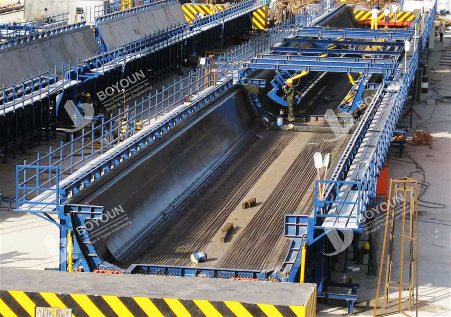 قالب:Precast U Girder Formwork