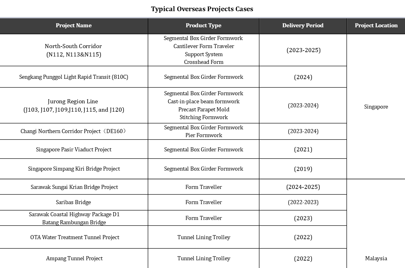 مجموعة من قضايا ما وراء البحار