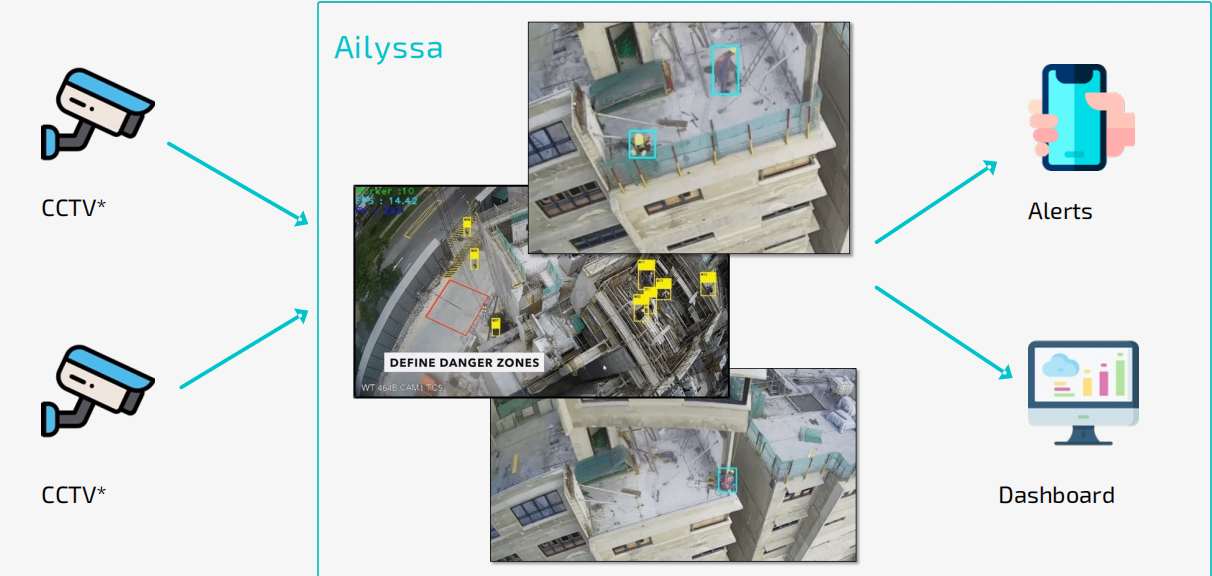 الذكاء الاصطناعي وأجهزة تكنولوجيا المعلومات