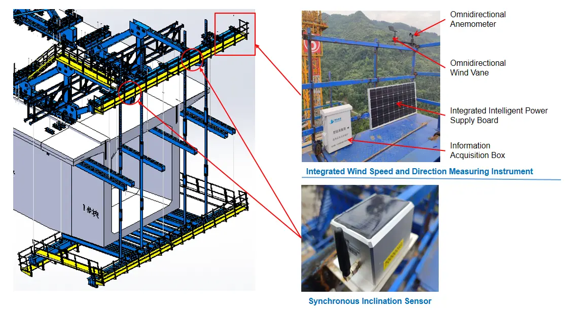نظام المراقبة الذكي