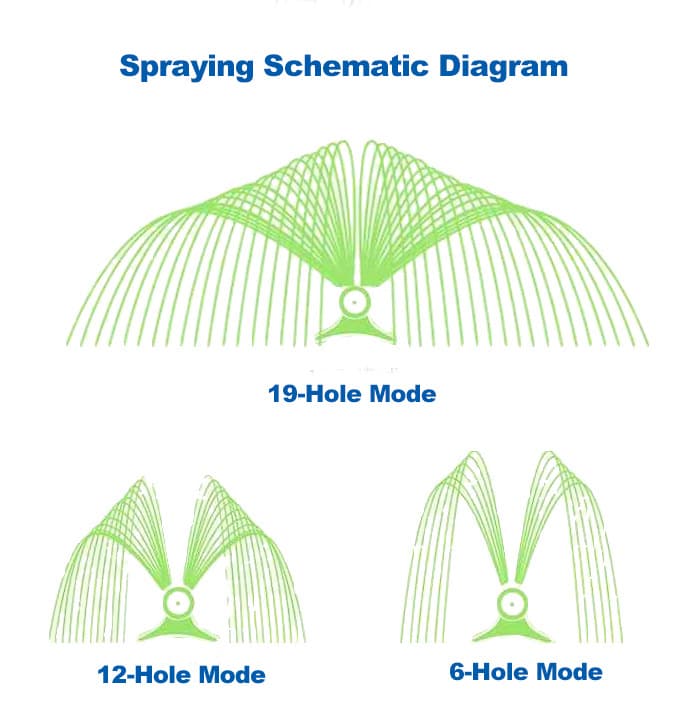 نظام الرش الذكي